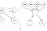 Practical Data-Driven Decision-Making