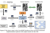 Image Processing on FPGA using Xilinx AccelDSP