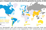 Powering the World on Renewable Energy by 2050
