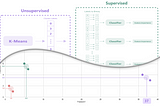 Interpretable K-Means: Clusters Feature Importances