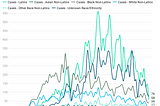 Illinois COVID-19 Cases by Race