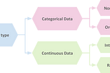 Data Types