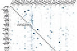 Scraping, Analyzing, and Visualizing Harry Potter Fan Fiction