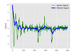 Kalman Filter