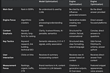 GEO & LLM SEO: Stop Playing the Old Game, Master AI Search Now