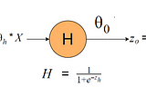 Understanding Slope Calculation For Backpropagation, The Simple Way