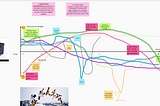 How to choose the right Retrospective format in Agile