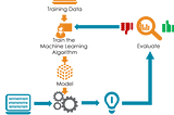 Machine Learning Using Titanic Data