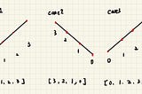 刷題日記（8）Find Peak Element