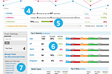 2º Projeto — Dashboard Redesign