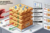 From Code to Cloud: Production-Ready Apps on Google Cloud-Part 2