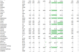 Q1 2026 SaaS Data shows improving profitability and steady growth