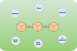 The Nexus between Blockchain and IP
