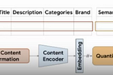 Building a Robust Sequential Recommender Systems with Generative Retrieval