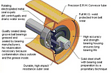 Unlocking the Secrets of the Carrying Idler in Conveyor Systems