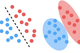 Generative vs Discriminative Algorithms