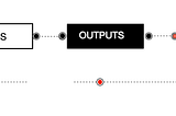 Product Logic Model: Input, Output, Outcome