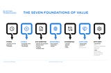 The Seven Foundations Of Value