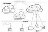 Summary of the latest clarifications related to the Lavita subchain and payments to edge node…