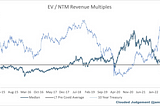 From India, with love — SaaS Version