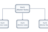 Setup a Kubernetes cluster from scratch