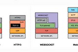 WebTransport