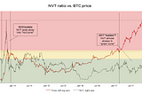 Rethinking Network Value to Transactions (NVT) Ratio