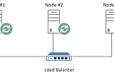 How to set up a simple docker RabbitMQ cluster