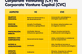 Venture Capital: El aliado de grandes corporativos para innovar, invertir y colaborar con startups