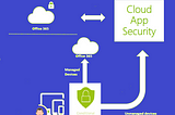 Restricting access with Microsoft Cloud App Security
