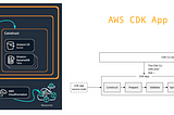 https://docs.aws.amazon.com/cdk/v2/guide/home.html