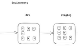 Spring Framework Series — Environment