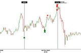 KF-OEMS Example trades