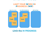 How to manage your time with KANBAN?