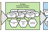There and Back Again — Scaling Multi-Tenant Kubernetes Cluster(s)