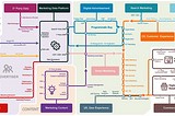 Welcome to the jungle — The data jungle
