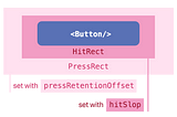 React Native — Pressable props