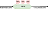 Idempotency in System Design: Full example