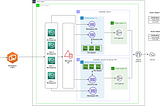 Setup a Fully Secured AWS Workspace Environment(connecting it to FSx too)