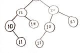 Validate Binary Search Tree