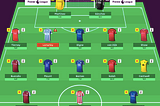 The Unquestionably Perfect Starting Squad for Fantasy Premier League 2021/22