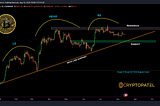 BTC Analysis: Patterns, Levels, and Potential Breakouts