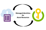 Managed Identities with Azure Container Instance — Golang