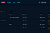 TryHackMe: OpenCTI Walkthrough (Only Investigations)