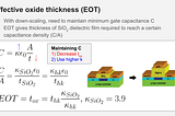The use of high-k dielectrics in MOSFETs