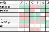 Product Design with Generative AI — The HiClass Framework