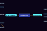 Software Design: defining complexity when discussing technical approaches