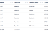 How I Earned 100 CHF Finding a Real-World Vulnerability