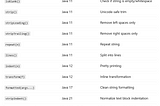 Master Modern Java like a Pro: New String Methods — Part 15
