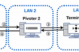 10 Short Links on Malicious Lateral Movement Detection